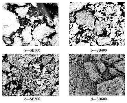 活性炭濾料3-5mm生產(chǎn)廠家不同制備溫度下污泥生物炭對(duì)Cr(Ⅵ)的吸附特性