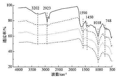 活性炭濾料3-5mm生產(chǎn)廠家不同制備溫度下污泥生物炭對(duì)Cr(Ⅵ)的吸附特性