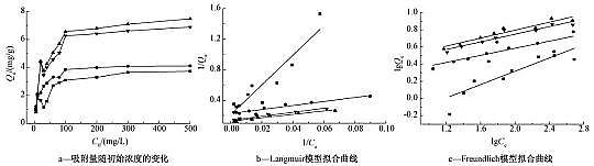 活性炭濾料3-5mm生產(chǎn)廠家不同制備溫度下污泥生物炭對(duì)Cr(Ⅵ)的吸附特性