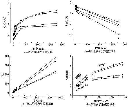 活性炭濾料3-5mm生產(chǎn)廠家不同制備溫度下污泥生物炭對(duì)Cr(Ⅵ)的吸附特性