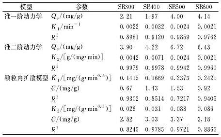 活性炭濾料3-5mm生產(chǎn)廠家不同制備溫度下污泥生物炭對(duì)Cr(Ⅵ)的吸附特性