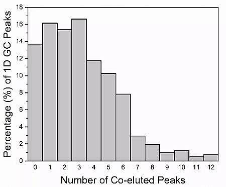 高品質立體彈性填料生產廠家全二維氣相色譜測量有機氣溶膠前沿評述