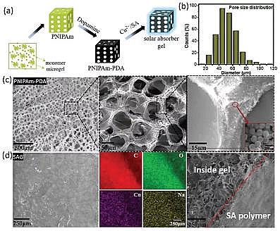 精選不銹鋼纖維束掛鉤生產(chǎn)廠家人造“河豚”實現(xiàn)太陽能凈水,在處理各種廢水方面具有很大潛力