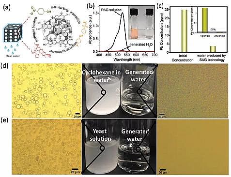 精選不銹鋼纖維束掛鉤生產(chǎn)廠家人造“河豚”實現(xiàn)太陽能凈水,在處理各種廢水方面具有很大潛力