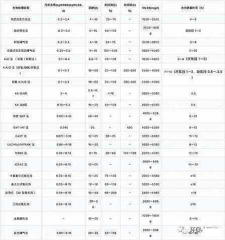 多功能麥飯石濾料廠家從格柵到二沉池,污水處理全流程運行介紹!