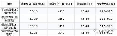 多功能麥飯石濾料廠家從格柵到二沉池,污水處理全流程運行介紹!