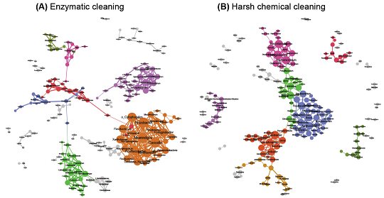 精選木魚石濾料生產(chǎn)廠家酶洗可緩解由多糖引發(fā)的反滲透膜反復(fù)污染問題