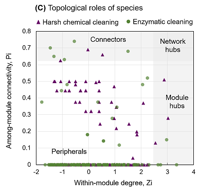 精選木魚石濾料生產(chǎn)廠家酶洗可緩解由多糖引發(fā)的反滲透膜反復(fù)污染問題