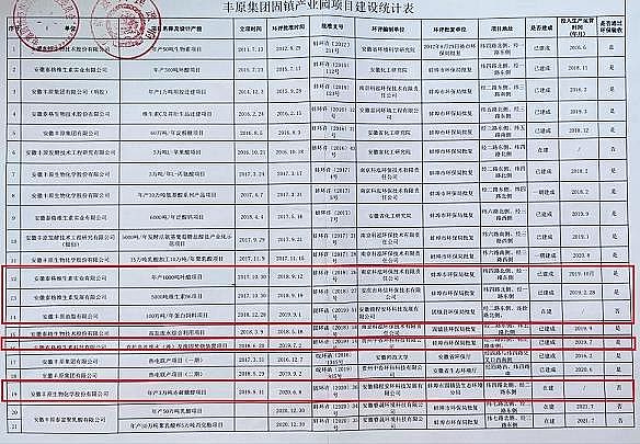 水處理材料廠家COD、氨氮超標近500倍|回用工程未投入運行,盲目上馬工業(yè)項目,安徽固鎮(zhèn)經(jīng)開區(qū)污染問題突出
