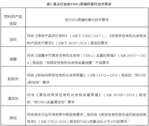 多功能柱狀活性炭廠家VOCs廢氣排放采樣口如何正確設置?