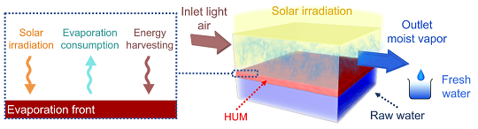 �๦����ĭ�V��V�ϏS��ˮ���z����Ч̫���Ĥ���s��ˮ