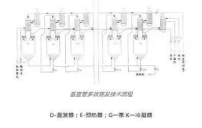 優質離子交換樹脂廠家多效蒸發技術在高鹽廢水處理中的應用