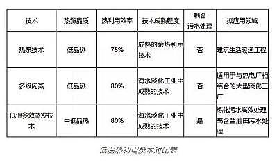 優質離子交換樹脂廠家多效蒸發技術在高鹽廢水處理中的應用
