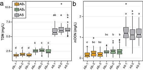 ��Ʒ�|��������������MBBR�S��������Ĥ�p��΢����Դ�ܽ����ЙC�����ŷ�