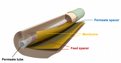 環保無煙煤濾料廠家水處理用卷式膜組件進水隔網的作用與性能優化