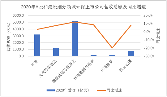 多功能生物火山巖濾料廠家最新 | 179家環保上市公司2020年度業績盤點