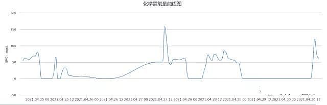 磁鐵礦濾料4-8mm廠家多人被刑拘!浙江通報數起干擾污水在線監測案例