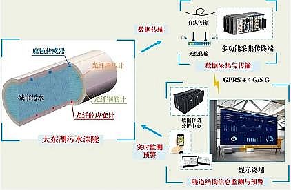 優(yōu)良濾料海綿鐵生產(chǎn)廠家國內(nèi)首條深層污水傳輸隧道開始運(yùn)營 累計(jì)輸水量超1億噸