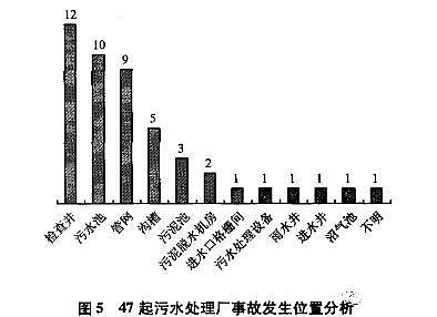 新款稀土瓷砂濾料生產廠家警惕!夏季是污水處理事故高發期 !