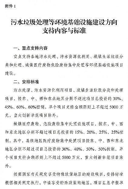 �����c̼Դ���a(ch��n)�S���ذ�!�����Y��֧�����c(di��n)���м�(x��)�w�����O3��Ⱦ�f(xi��)ͬ�����(xi��ng)Ŀ����Ͷ�Y15%�ԃ�(n��i)