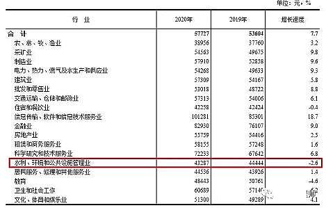 ���Ʒ������͚������S��2020��ȫ�ИIƽ�����Y���t�����h���ИI�ǎ׺�?