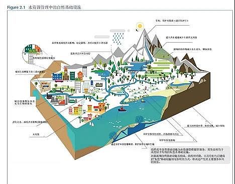 高品相活性氧化鋁球濾料生產廠家聯合國發布:2021《世界水發展報告》