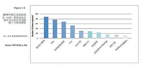 高品相活性氧化鋁球濾料生產廠家聯合國發布:2021《世界水發展報告》