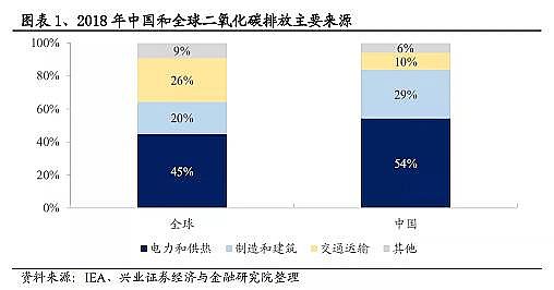 ���Ʒ������͚��������a�S��̼�R��̼���~��̼������CCUS��CCER��̼֪�R��ȫ