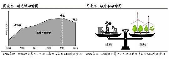 ���Ʒ������͚��������a�S��̼�R��̼���~��̼���ף�CCUS��CCER��̼֪�R��ȫ