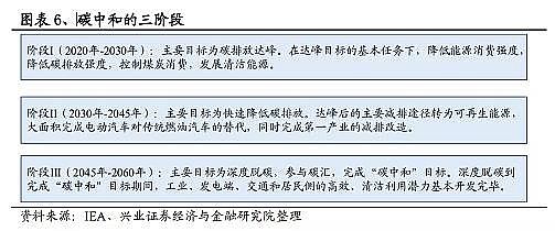 ���Ʒ������͚��������a�S��̼�R��̼���~��̼������CCUS��CCER��̼֪�R��ȫ