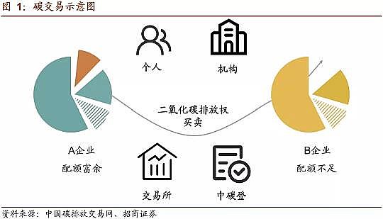 ���Ʒ������͚��������a�S��̼�R��̼���~��̼���ף�CCUS��CCER��̼֪�R��ȫ