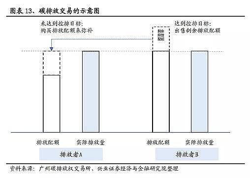 ���Ʒ������͚��������a�S��̼�R��̼���~��̼������CCUS��CCER��̼֪�R��ȫ