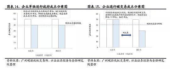 ���Ʒ������͚��������a�S��̼�R��̼���~��̼������CCUS��CCER��̼֪�R��ȫ