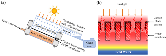 優質氧化型殺菌劑廠家高效利用太陽輻射從海水、地表水和市政污水中提取飲用水