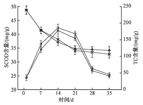 2021年硫酸鋁廠家超高溫自發熱好氧堆肥處理生活垃圾中添加過磷酸鈣對溫室氣體、氮、微生物群落的影響