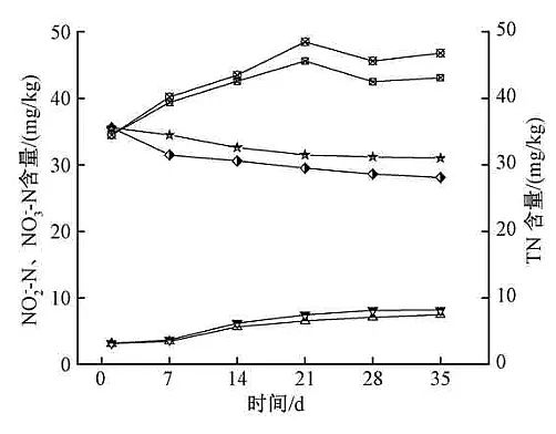 2021年硫酸鋁廠家超高溫自發熱好氧堆肥處理生活垃圾中添加過磷酸鈣對溫室氣體、氮、微生物群落的影響