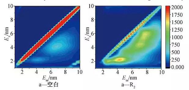 2021年硫酸鋁廠家超高溫自發熱好氧堆肥處理生活垃圾中添加過磷酸鈣對溫室氣體、氮、微生物群落的影響
