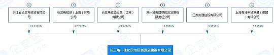 高品質曝氣器廠家90+49億!均涉污水處理及再利用|長江三峽等7大國資出資!長三角示范區兩大公司將揭牌!
