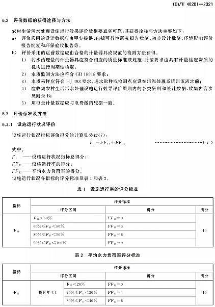 ��Ʒ�|(zh��)�����w�S��?y��n)V�ϏS�Ҙ�(bi��o)��(zh��n)���� | GB/T 40201-2021���r(n��ng)��������ˮ̎���O(sh��)ʩ�\(y��n)��Ч���u(p��ng)�r(ji��)���g(sh��)Ҫ��