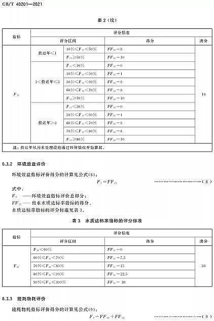 ��Ʒ�|(zh��)�����w�S��?y��n)V�ϏS�Ҙ�(bi��o)��(zh��n)���� | GB/T 40201-2021���r(n��ng)��������ˮ̎���O(sh��)ʩ�\(y��n)��Ч���u(p��ng)�r(ji��)���g(sh��)Ҫ��