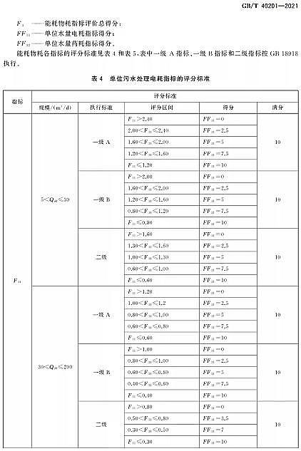 ��Ʒ�|(zh��)�����w�S��?y��n)V�ϏS�Ҙ�(bi��o)��(zh��n)���� | GB/T 40201-2021���r(n��ng)��������ˮ̎���O(sh��)ʩ�\(y��n)��Ч���u(p��ng)�r(ji��)���g(sh��)Ҫ��