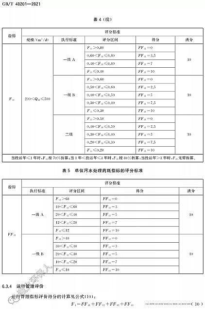 ��Ʒ�|(zh��)�����w�S��?y��n)V�ϏS�Ҙ�(bi��o)��(zh��n)���� | GB/T 40201-2021���r(n��ng)��������ˮ̎���O(sh��)ʩ�\(y��n)��Ч���u(p��ng)�r(ji��)���g(sh��)Ҫ��