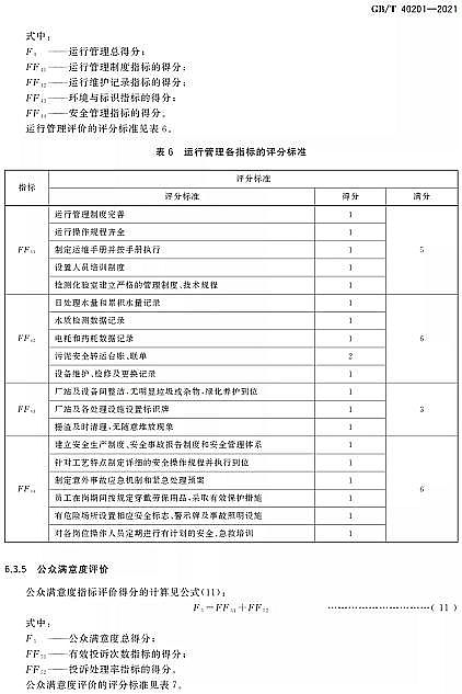 ��Ʒ�|(zh��)�����w�S��?y��n)V�ϏS�Ҙ�(bi��o)��(zh��n)���� | GB/T 40201-2021���r(n��ng)��������ˮ̎���O(sh��)ʩ�\(y��n)��Ч���u(p��ng)�r(ji��)���g(sh��)Ҫ��