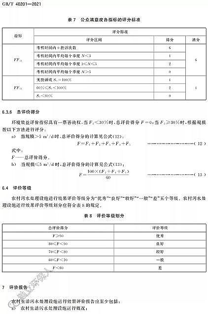 ��Ʒ�|(zh��)�����w�S��?y��n)V�ϏS�Ҙ�(bi��o)��(zh��n)���� | GB/T 40201-2021���r(n��ng)��������ˮ̎���O(sh��)ʩ�\(y��n)��Ч���u(p��ng)�r(ji��)���g(sh��)Ҫ��