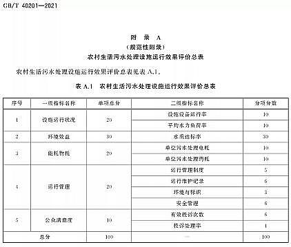 ��Ʒ�|(zh��)�����w�S��?y��n)V�ϏS�Ҙ�(bi��o)��(zh��n)���� | GB/T 40201-2021���r(n��ng)��������ˮ̎���O(sh��)ʩ�\(y��n)��Ч���u(p��ng)�r(ji��)���g(sh��)Ҫ��