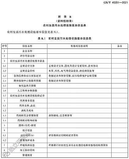 ��Ʒ�|(zh��)�����w�S��?y��n)V�ϏS�Ҙ�(bi��o)��(zh��n)���� | GB/T 40201-2021���r(n��ng)��������ˮ̎���O(sh��)ʩ�\(y��n)��Ч���u(p��ng)�r(ji��)���g(sh��)Ҫ��