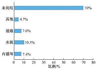 �๦�ܷ�C����̿�S�҇��������̎���c�YԴ�����ü��g�lչ�F��