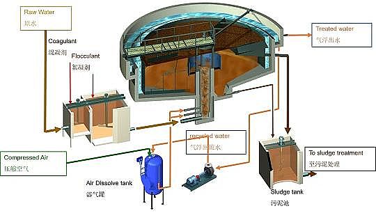 ��Ʒ�|(zh��)���F����ۺ������FSPFS�S��ȫ���һ��Ƕ��ʽ��ˮ̎��S��������ʯ����ˮ�S