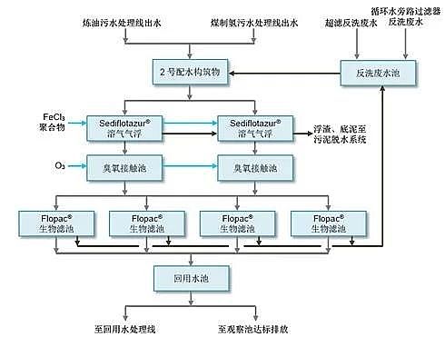 ��Ʒ�|(zh��)���F����ۺ������FSPFS�S��ȫ���һ��Ƕ��ʽ��ˮ̎��S��������ʯ����ˮ�S