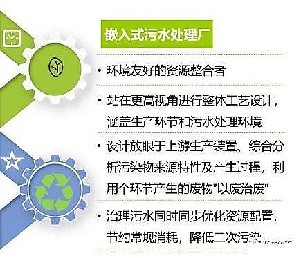 ��Ʒ�|(zh��)���F����ۺ������FSPFS�S��ȫ���һ��Ƕ��ʽ��ˮ̎��S��������ʯ����ˮ�S